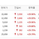 에스모인베스트먼트