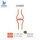 성수정형외과의원 이미지