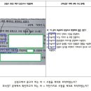 부산신정고등학교 이미지