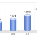 덴티스 공채정보ㅣ[덴티스] 2012년 하반기 공개채용 요점정리를 확인하세요!!!! 이미지