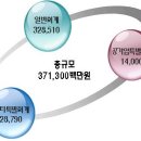 문경시 새해 예산 3천713억원... 이미지