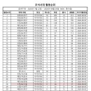 🩵26.8.6.우리들의 소통 이미지