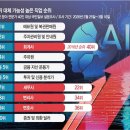 이안종합건축사사무소