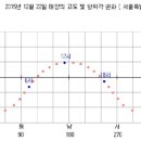 빛좋은태양광발전소 이미지