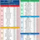 피에스타 안경 위드렌즈 연희점