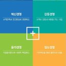 언더렌지
