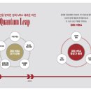 경희대학교 경영대학원 이미지