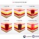 백운요양병원 이미지