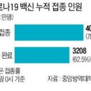 그로위드