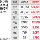 도봉-도봉-서울도봉-2128 이미지