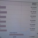 만원 풍차 6호 개설(개인회생중 티끌모아태산 만들자) 이미지