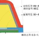 브랜드별 권장 엣지각도 이미지