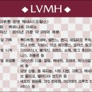 세계 3대 명품 그룹 ① LVMH 이미지