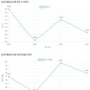 남양주 별빛 유치원