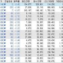 (주)대우지앤엠
