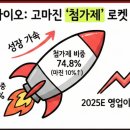 (주)경기사료 이미지