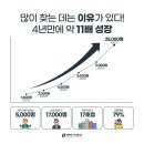 마인드휘트니스부산