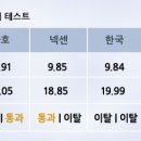 타이어뷰 이미지