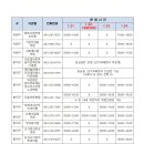 성화메디컬의원 이미지