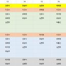 코젤병원