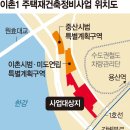 용산국제공인중개사사무소 이미지
