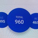 11215-자양2-485 | 2주 독학하고 토익 960점 취득한 후기...나름의 꿀팁..등등