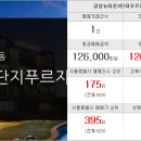 단지내파워부동산공인중개사사무소 이미지