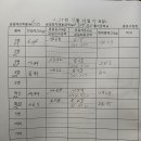 신라스테이점 추가103840 합1421000 이미지