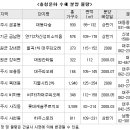 운호건설 이미지