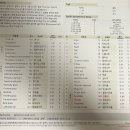 김준홍이비인후과의원 | 첫 알레르기검사 🫠 ㅣMast 검사후기 (검사비용, 검사방법, 실비청구 )