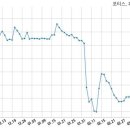 주식회사 포티스 이미지