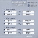 [6월 고등대회 조별경기 일정/결과] 유소년 축구 경기 전문 촬영 &amp; 하이라이트 영상 제작 서비스 | 스카웃박스 이미지