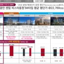 동원.SK아파트 이미지