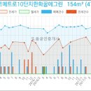 심연세이비인후과의원 이미지