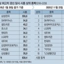 더구름방역