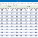 미원5리 이미지