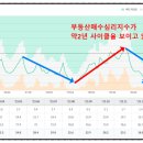우위 이미지