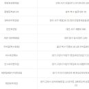 씨유 서구우리 이미지