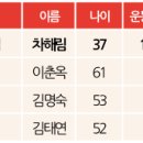 커브스 첨단클럽 이미지