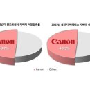 캐논코리아 주식회사 이미지