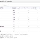 (주)대주약품 이미지