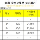 산내스카이부동산공인중개사사무소 이미지
