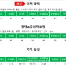 텐미닛손세차 이미지