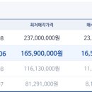 서한이다음1단지아파트경로당 네이버블로그