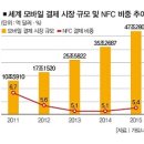 와이즈비씨 네이버블로그