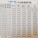 드빌리지 양평 애견 펜션 수익률8% 분양 이미지