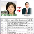 나경원후보 아버지 나채성의 정체 이미지