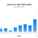 온다호텔