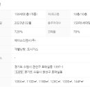 수원에이스공인중개사사무소 이미지