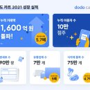 도도&린